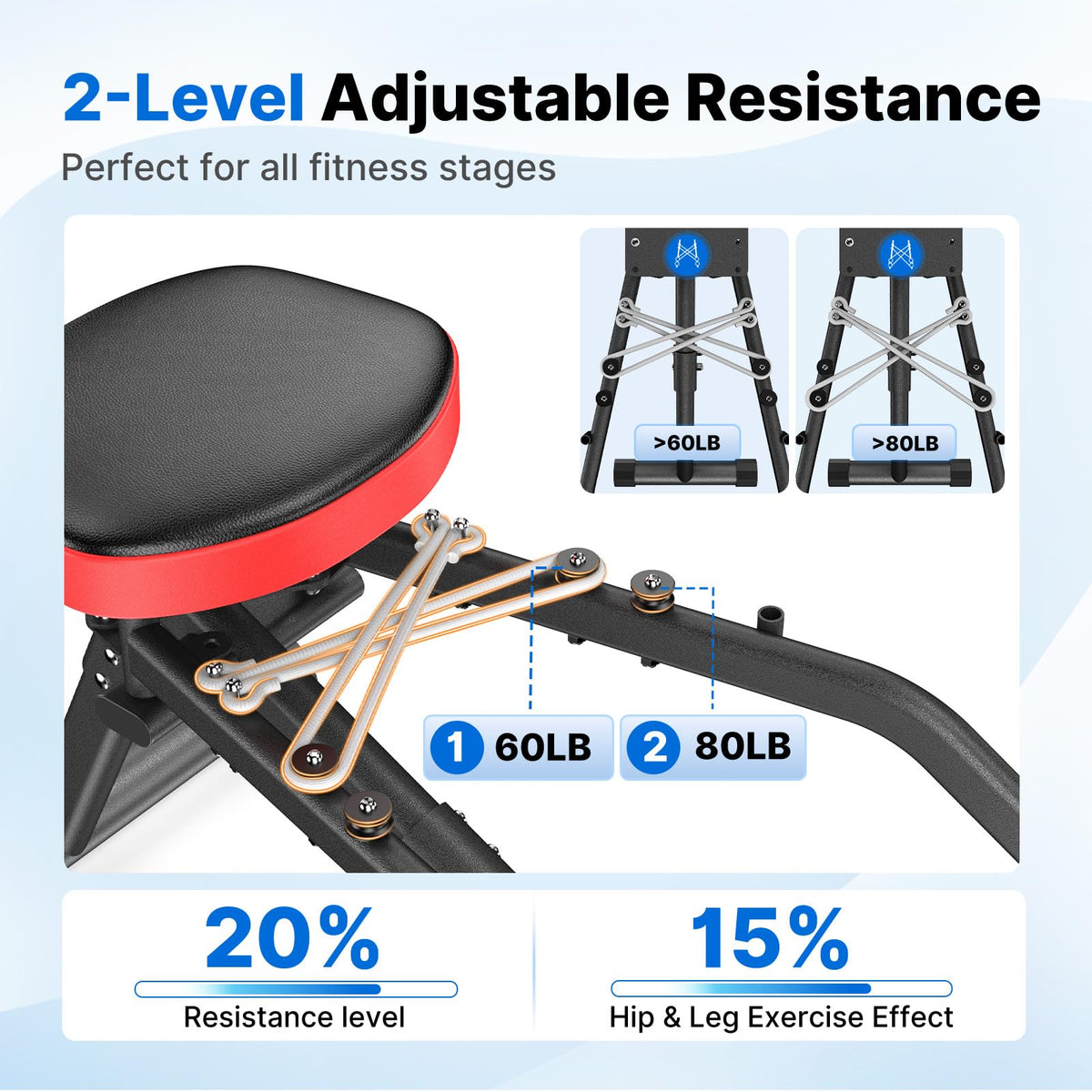 Hip Abductor Machine - Resistance upto 80 LBs